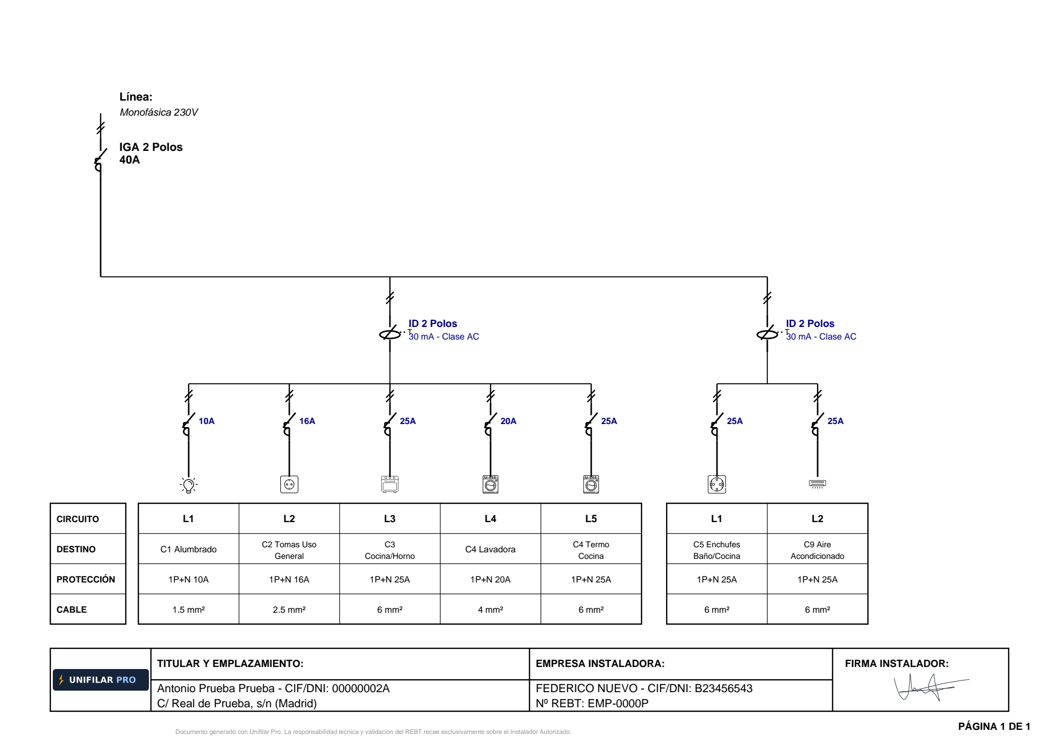 Ejemplo de esquema unifilar generado con Unifilar Pro